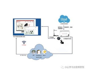 精品教學產品推介（二） 云教室教學演示用品